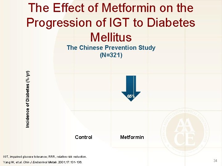 The Effect of Metformin on the Progression of IGT to Diabetes Mellitus Incidence of