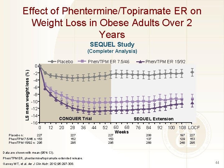 Effect of Phentermine/Topiramate ER on Weight Loss in Obese Adults Over 2 Years SEQUEL