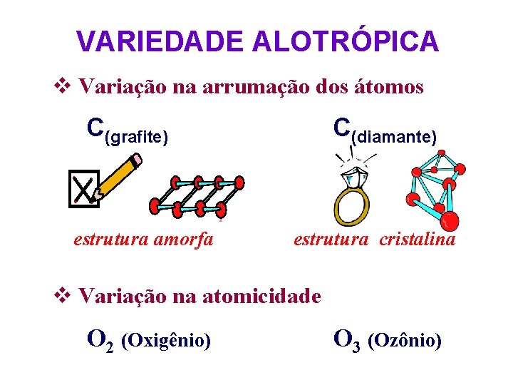VARIEDADE ALOTRÓPICA v Variação na arrumação dos átomos C(grafite) estrutura amorfa C(diamante) estrutura cristalina