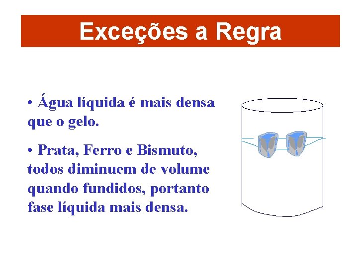 Exceções a Regra • Água líquida é mais densa que o gelo. • Prata,