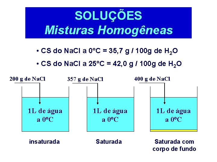 SOLUÇÕES Misturas Homogêneas • CS do Na. Cl a 0°C = 35, 7 g