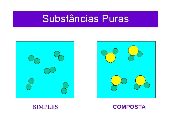 Substâncias Puras SIMPLES COMPOSTA 