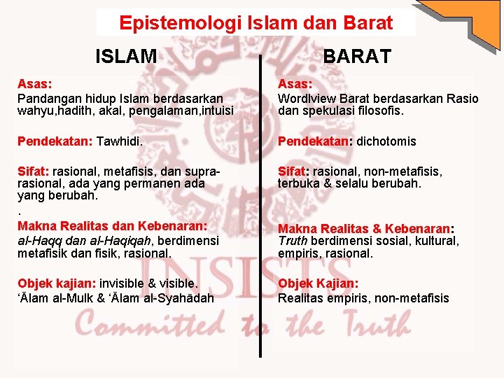Epistemologi Islam dan Barat ISLAM BARAT Asas: Pandangan hidup Islam berdasarkan wahyu, hadith, akal,