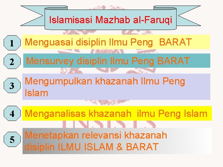 Islamisasi Mazhab al-Faruqi 1 Menguasai disiplin Ilmu Peng BARAT 2 Mensurvey disiplin Ilmu Peng