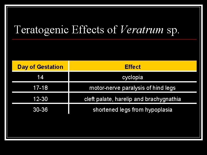 Teratogenic Effects of Veratrum sp. Day of Gestation Effect 14 cyclopia 17 -18 motor-nerve