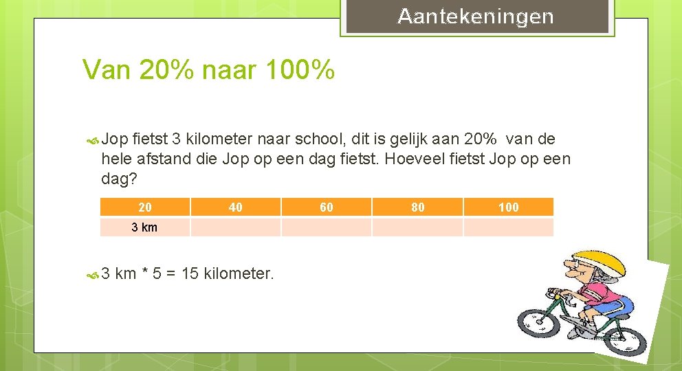 Aantekeningen Van 20% naar 100% Jop fietst 3 kilometer naar school, dit is gelijk