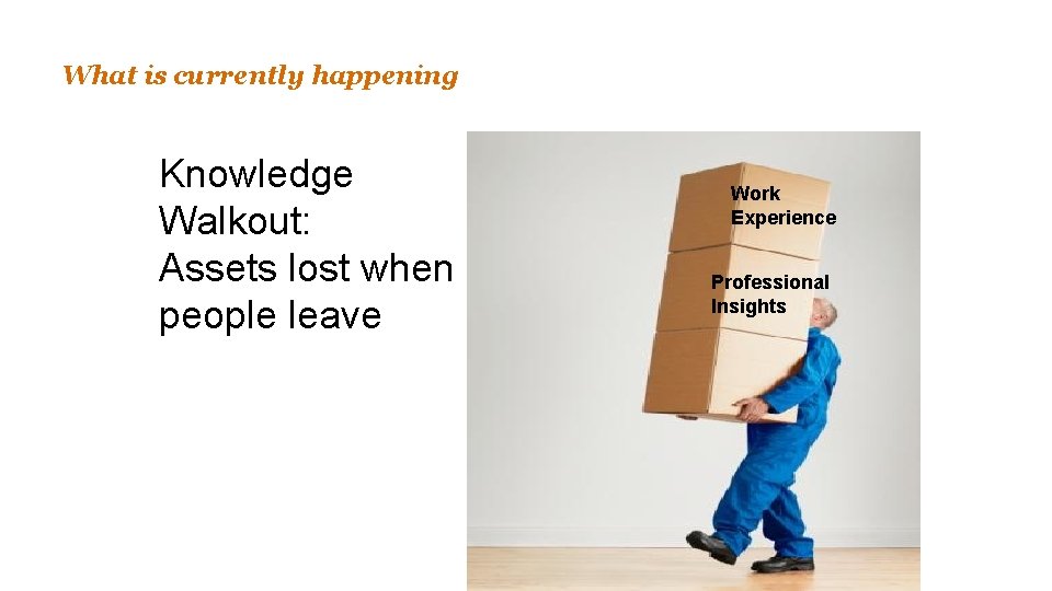 What is currently happening Knowledge Walkout: Assets lost when people leave Work Experience Professional