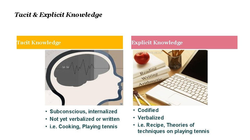 Tacit & Explicit Knowledge Tacit Knowledge • Subconscious, internalized • Not yet verbalized or