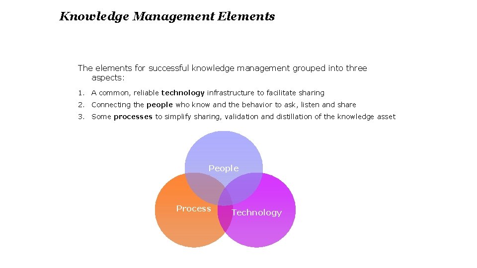 Knowledge Management Elements The elements for successful knowledge management grouped into three aspects: 1.