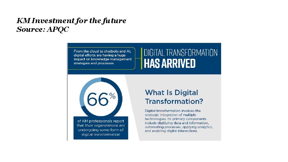 KM Investment for the future Source: APQC 