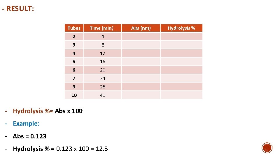 - RESULT: Tubes Time (min) 2 4 3 8 4 12 5 16 6