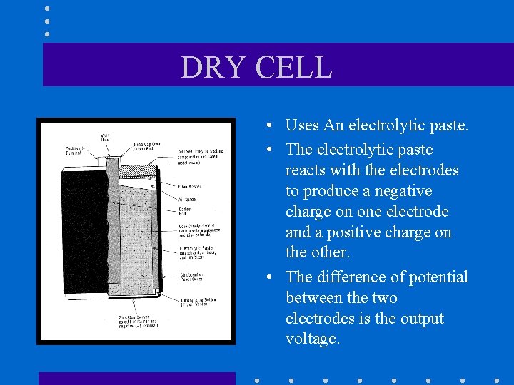 DRY CELL • Uses An electrolytic paste. • The electrolytic paste reacts with the