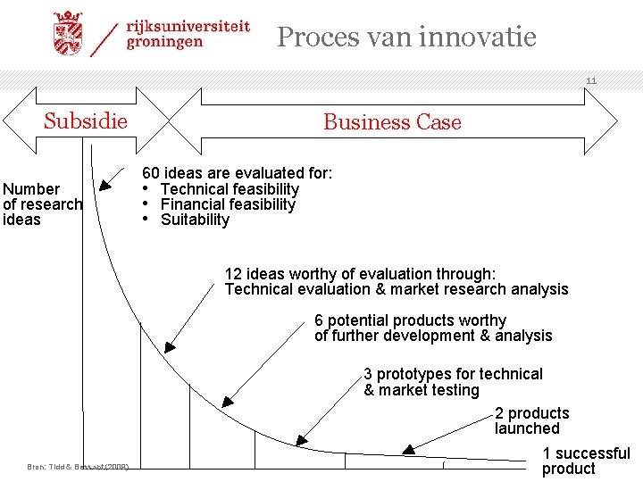 Proces van innovatie 11 Subsidie Number of research ideas Business Case 60 ideas are