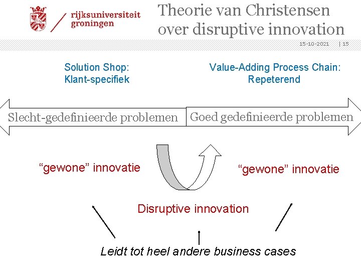 Theorie van Christensen over disruptive innovation 15 -10 -2021 Solution Shop: Klant-specifiek | 15