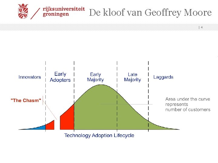 De kloof van Geoffrey Moore |4 