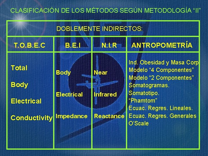 CLASIFICACIÓN DE LOS MÉTODOS SEGÚN METODOLOGÍA “II” DOBLEMENTE INDIRECTOS: T. O. B. E. C