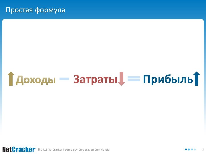 Простая формула Затраты © 2013 Net. Cracker Technology Corporation Confidential Прибыль 3 