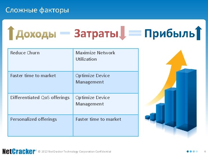 Сложные факторы Затраты Reduce Churn Maximize Network Utilization Faster time to market Optimize Device