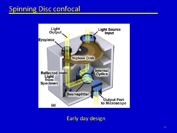 Spinning Disc confocal Early day design 10 