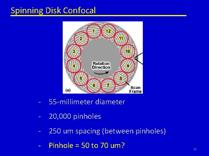 Spinning Disk Confocal - 55 -millimeter diameter - 20, 000 pinholes - 250 um