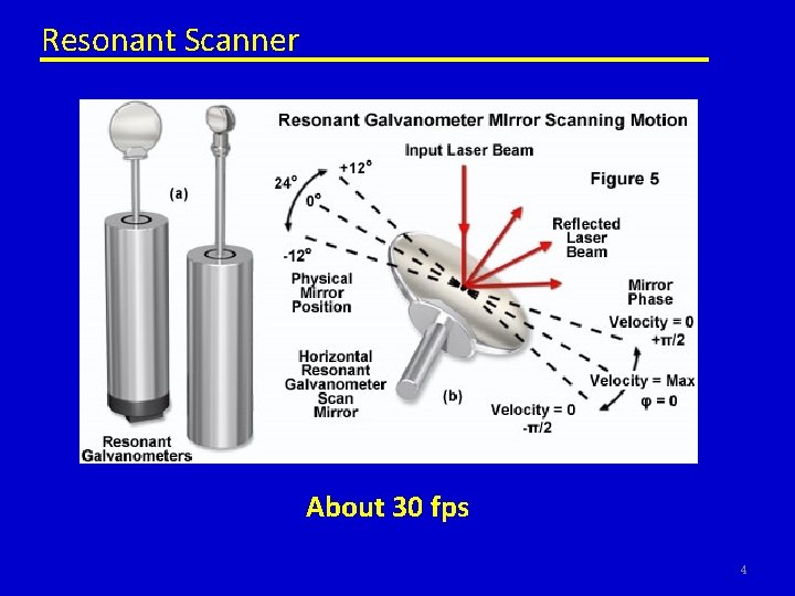 Resonant Scanner About 30 fps 4 