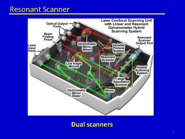 Resonant Scanner Dual scanners 5 