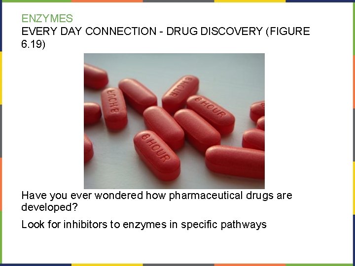 ENZYMES EVERY DAY CONNECTION - DRUG DISCOVERY (FIGURE 6. 19) Have you ever wondered