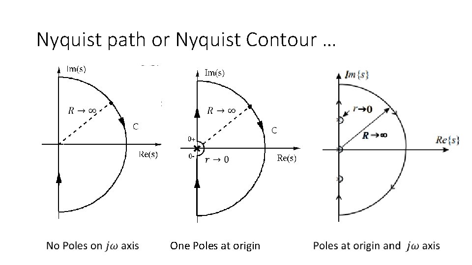 Nyquist path or Nyquist Contour … One Poles at origin 