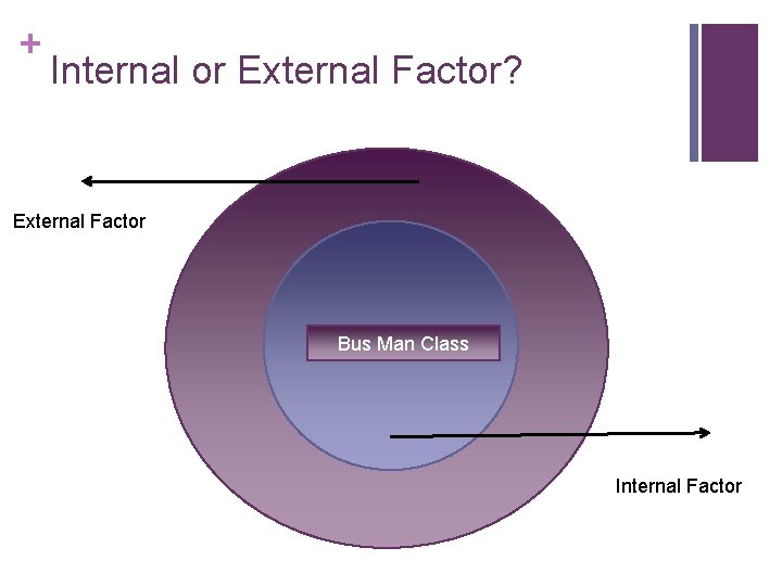 + Internal or External Factor? External Factor Bus Man Class Internal Factor 