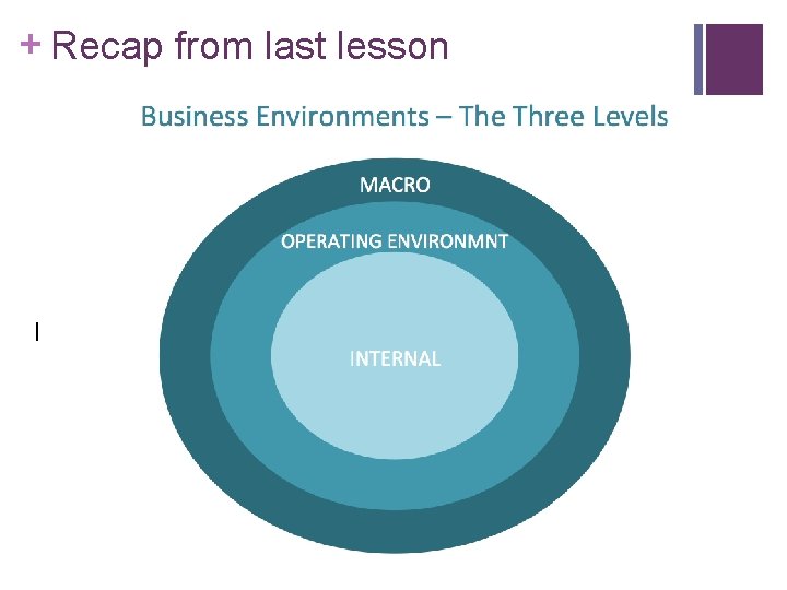+ Recap from last lesson 