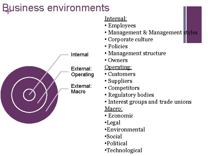 Business environments + Internal External: Operating External: Macro Internal: • Employees • Management &