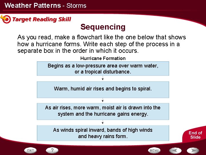 Weather Patterns - Storms Sequencing As you read, make a flowchart like the one