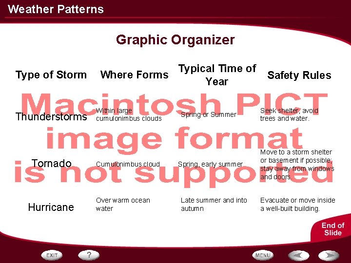 Weather Patterns Graphic Organizer Type of Storm Thunderstorms Tornado Hurricane Where Forms Within large