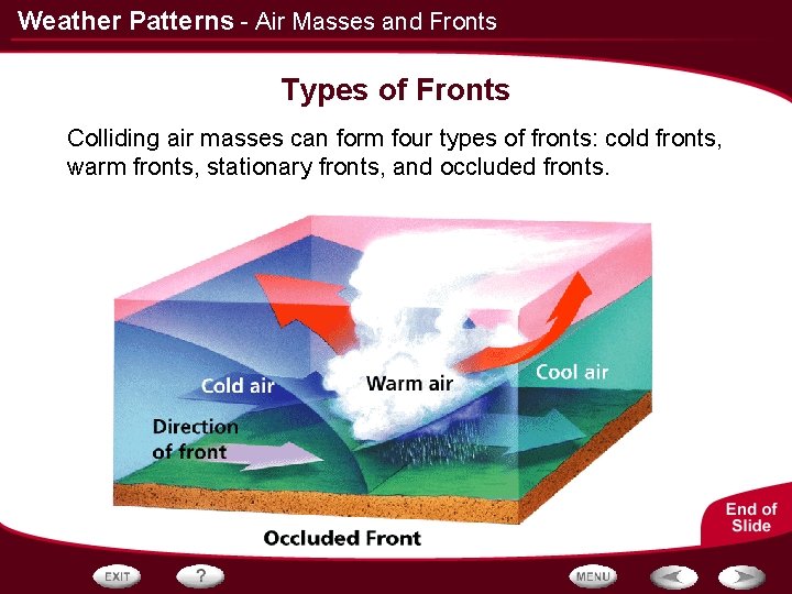Weather Patterns - Air Masses and Fronts Types of Fronts Colliding air masses can