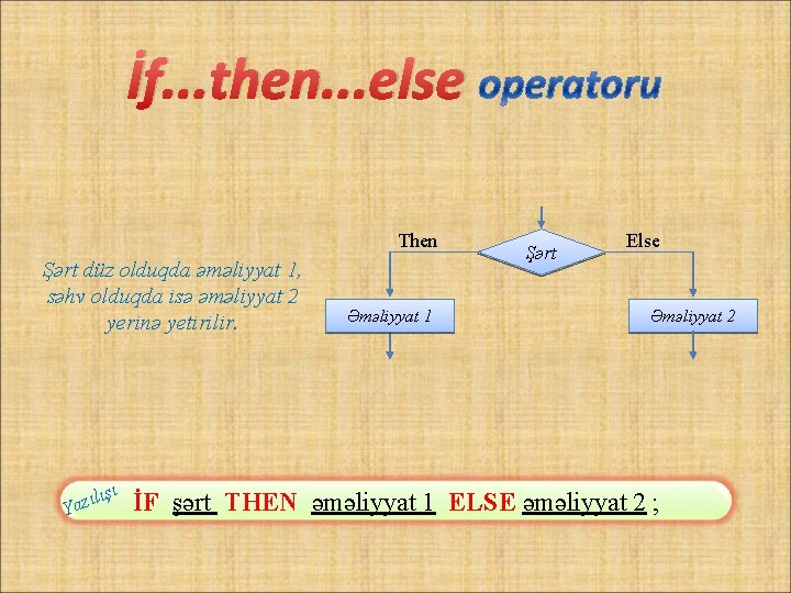 İf. . . then. . . else Then Şərt düz olduqda əməliyyat 1, səhv