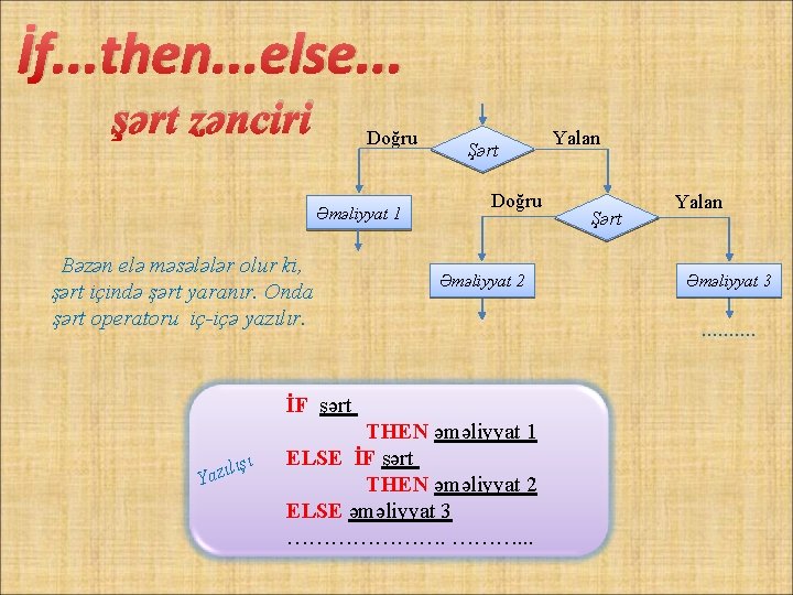 İf. . . then. . . else. . . şərt zənciri Doğru Əməliyyat 1