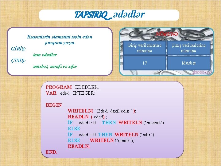 TAPSIRIQ _ ədədlər Rəqəmlərin əlamətini təyin edən proqram yazın. GİRİŞ: tam ədədlər ÇIXIŞ: müsbət,