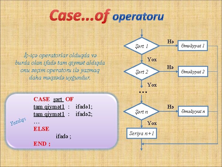 Case. . . of Şərt 1 İç-içə operatorlar olduqda və burda olan ifadə tam