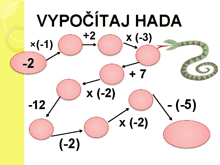 VYPOČÍTAJ HADA +2 ×(-1) -2 x (-3) +7 x (-2) -12 - (-5) x
