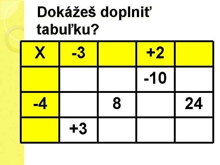 Dokážeš doplniť tabuľku? X -3 +2 -10 -4 8 +3 24 