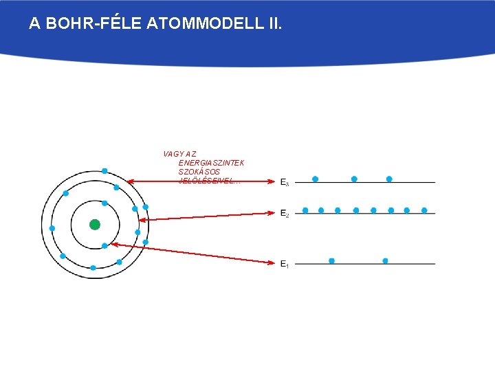 A BOHR-FÉLE ATOMMODELL II. • NIELS BOHR POSZTULÁTUMAI EGY JOBB MODELLT ADTAK AZ ATOMOK