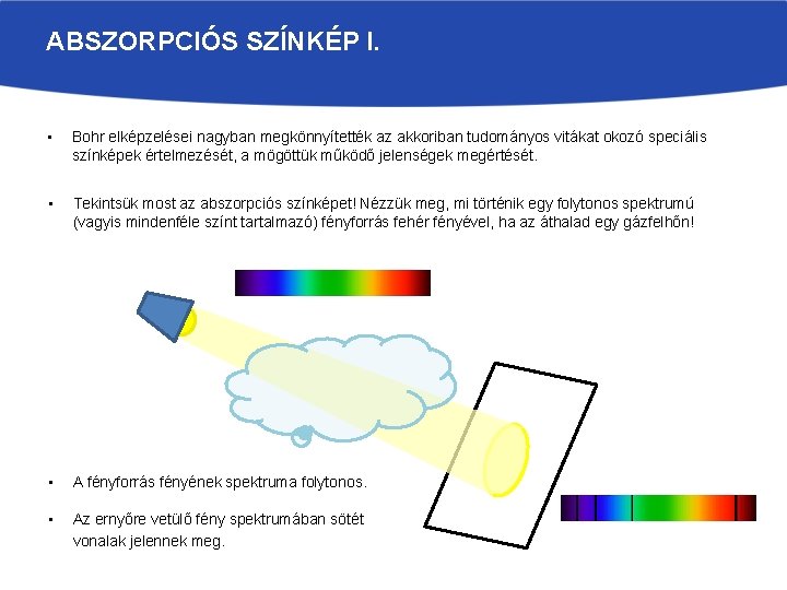 ABSZORPCIÓS SZÍNKÉP I. • Bohr elképzelései nagyban megkönnyítették az akkoriban tudományos vitákat okozó speciális