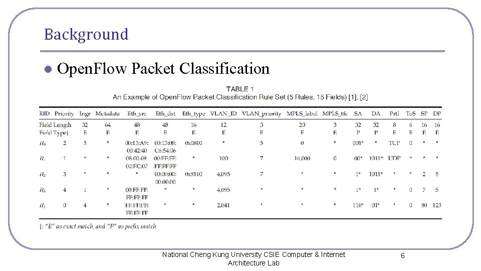 HighPerformance and Dynamically Updatable Packet Classification Engine on