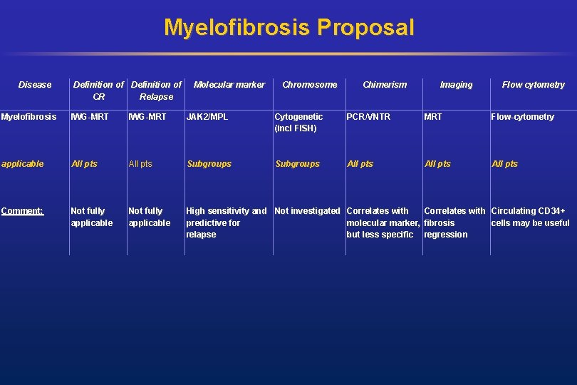 Myelofibrosis Proposal Disease Definition of CR Relapse Molecular marker Chromosome Chimerism Imaging Flow cytometry