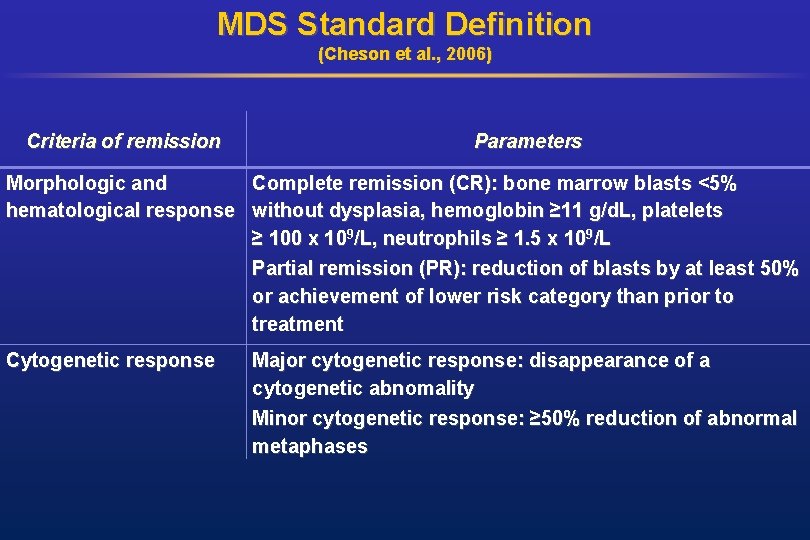 MDS Standard Definition (Cheson et al. , 2006) Criteria of remission Parameters Morphologic and