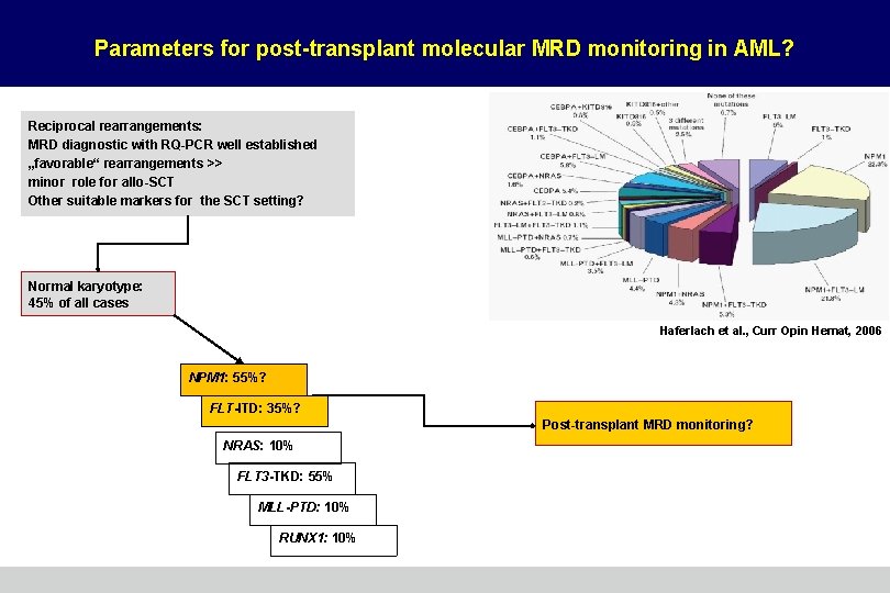 Parameters for post-transplant molecular MRD monitoring in AML? Reciprocal rearrangements: MRD diagnostic with RQ-PCR