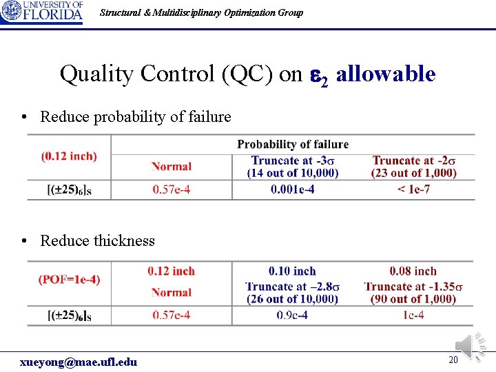 Structural & Multidisciplinary Optimization Group Quality Control (QC) on 2 allowable • Reduce probability