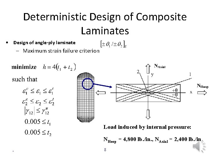 Deterministic Design of Composite Laminates • Design of angle-ply laminate – Maximum strain failure