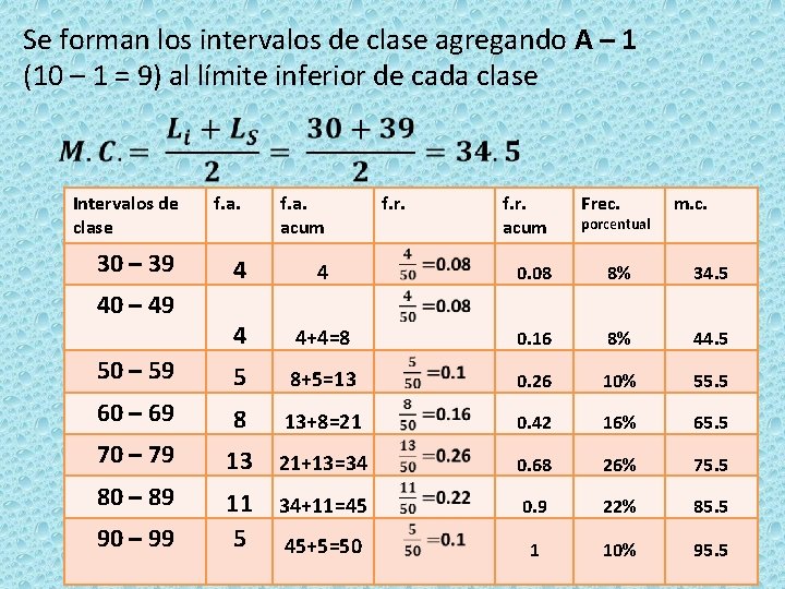 Se forman los intervalos de clase agregando A – 1 (10 – 1 =