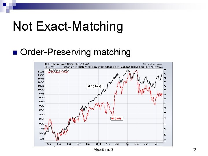 Not Exact-Matching n Order-Preserving matching Algorithms 2 3 